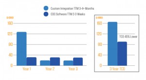 CDC Software Pricing